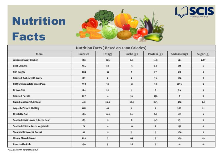 11.23-11.27 ECE lunch menu nutrition facts